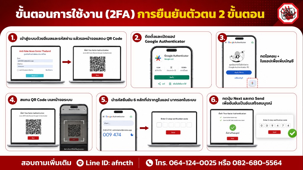 ขั้นตอนการใช้งาน 2FA การยืนยันตัวตน 2 ขั้นตอน